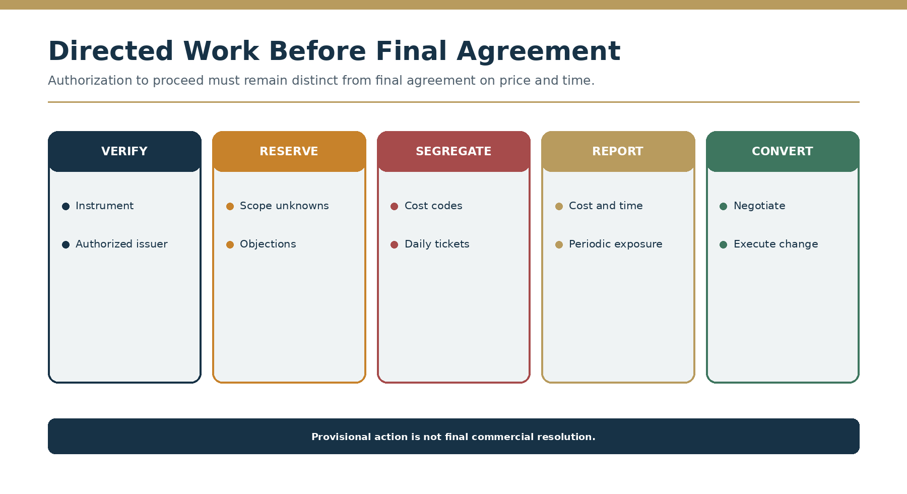 Directed work control path